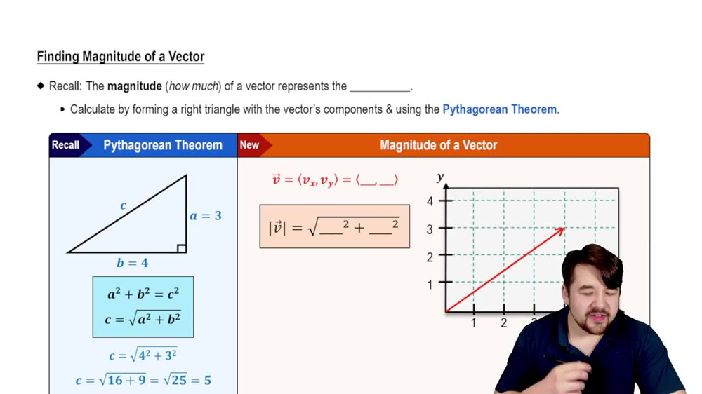 Finding Magnitude of a Vector