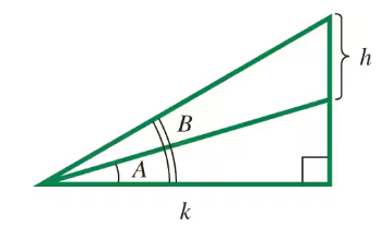Right triangle with angles A and B, base k, and height h labeled, illustrating trigonometric relationships.
