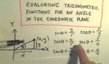Evaluating Trigonometric Functions for an Unknown Angle, Given a Point on the Angle, Ex 1