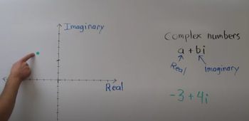 Finding the Absolute Value of Complex Numbers