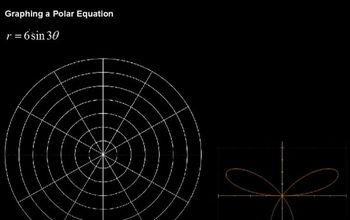 Graphing a Polar Equation