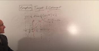 Graphing Tan and Cot