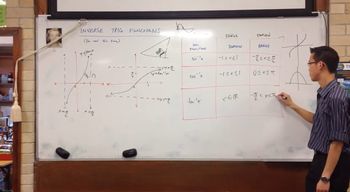 Inverse Trigonometric Functions: tan¯¹(x)