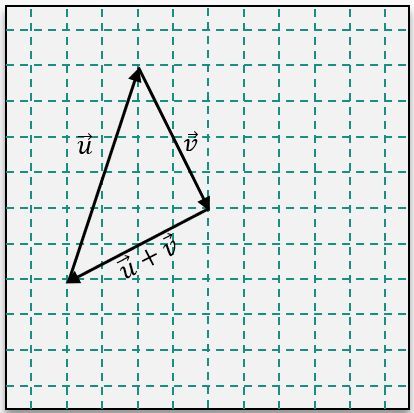 option c image