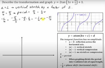 Graph a Tangent Transformation in the Form: y=atan(bx+c)+d