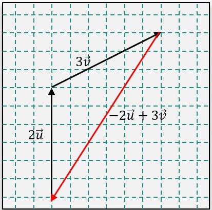 option d