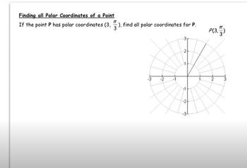 Naming All Polar Coordinates for a Point