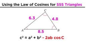 The Law of Cosines