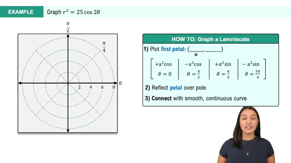 Lemniscates Example 4
