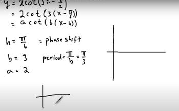 Graphing Cotangent Functions Using Phase Shift and Period