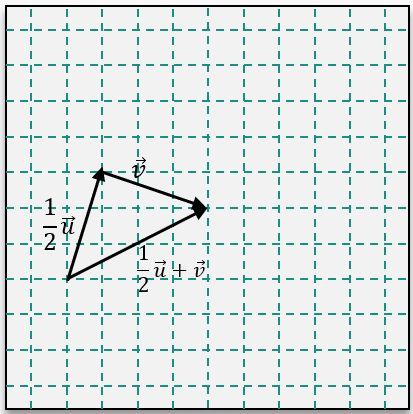 option c