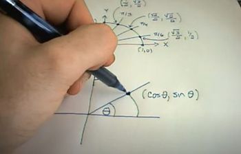 Sine and Cosine Functions