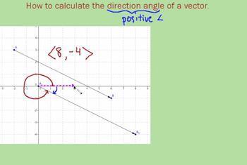 Direction Angle of a Vector
