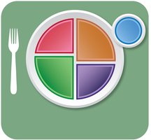USDA MyPlate food guide showing balanced food group proportions