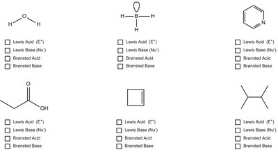Venn diagram of acid-base definitions