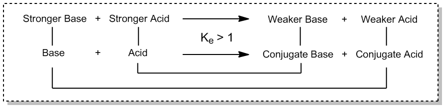 Molecules to classify as Lewis/Brønsted acid/base
