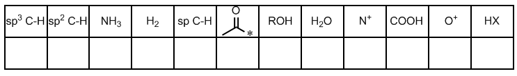 Table of pKa values for organic compounds