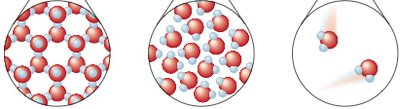Molecular representation of water and its electrolysis