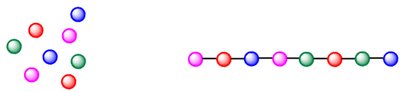 Nucleotide structure and nucleic acid polymerization