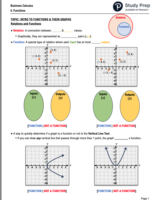 Examples of functions and non-functions with graphs and vertical line test