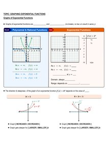 Graphs of exponential functions
