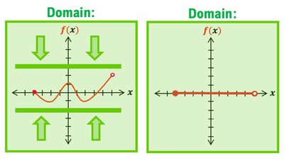 Graphical representation of domain