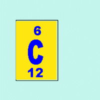 Periodic table entry for carbon showing atomic number and mass