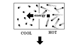 Energy transfer between cool and hot substances