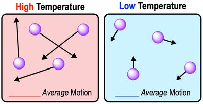 Thermal energy in hot coffee and swimming pool