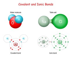 Diagram comparing covalent and ionic bonds, showing water molecule and table salt