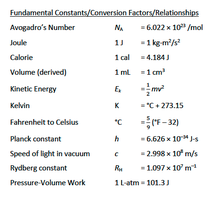 Key equations for energy, wavelength, and uncertainty
