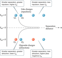 Sign conventions for heat and work in a system