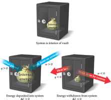 Enthalpy changes in endothermic and exothermic reactions