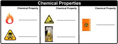 Chemical properties table with icons for flammability, toxicity, reactivity, and radioactivity