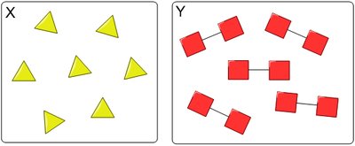 X: single triangles, Y: pairs of squares connected