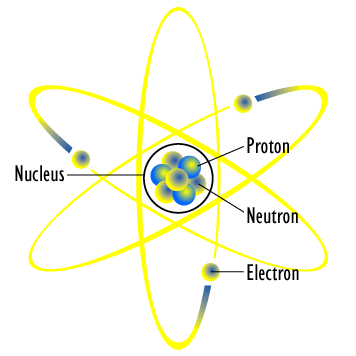 Diagram of an atom showing nucleus, protons, neutrons, and electrons
