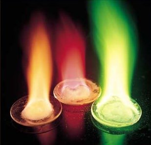 Flame test colors for different elements