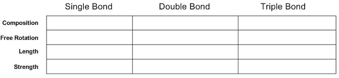 Sigma and pi bond diagrams