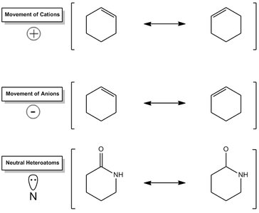 Resonance movement examples