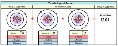Medical imaging and fossil dating applications of radioactive isotopes