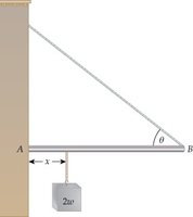 Uniform beam supported by cable and friction, with extra weight